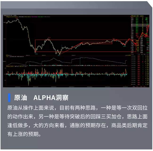 ALPHA全球金融动态——2020-06-16