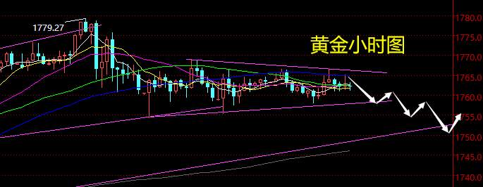 老黑策略：6.26晚盘外汇、黄金、原油分析策略
