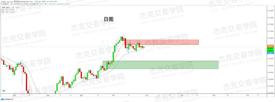 [6月29日策略]黄金/原油/英镑/欧元/美日/澳元/标普/BTC/BCH