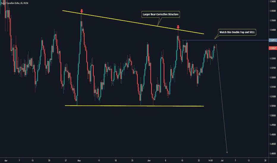 EUR/CAD :  Sell Trade Forecasting  in downside