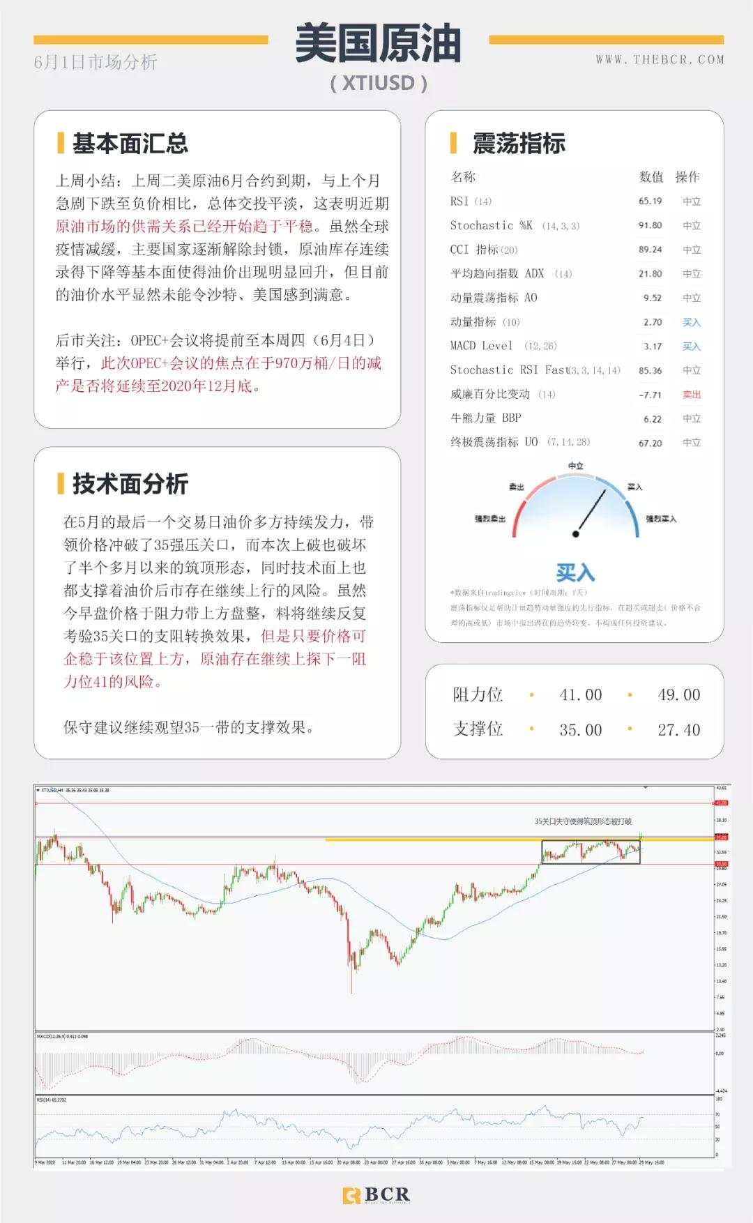 BCR6.1日货币、黄金、原油市场分析