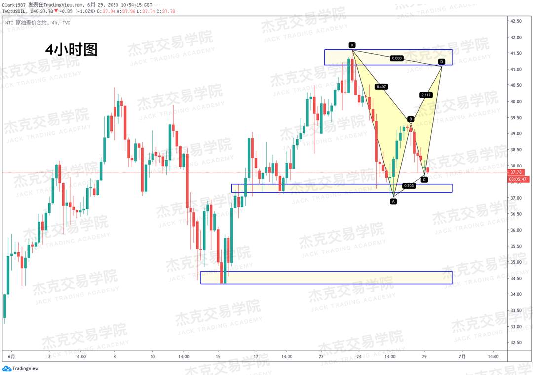 [6月29日策略]黄金/原油/英镑/欧元/美日/澳元/标普/BTC/BCH