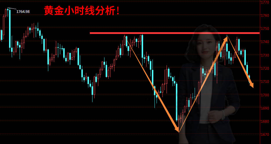 齐鑫韵：6.15黄金日内连跌后市反弹25下方空！趋势看准百点利润尽握手中！
