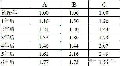 稳定是复利的核心