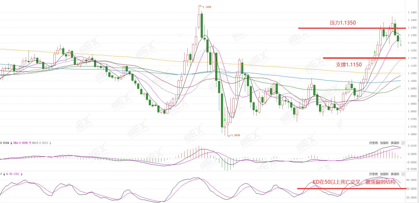 MEXGroup：全球监管丨每周策略2020.06.15--06.19
