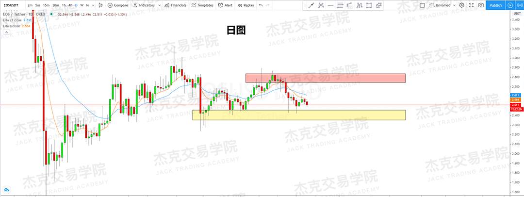 [6月19日策略]黄金/原油/英镑/欧元/美日/澳元/标普/BTC/BCH