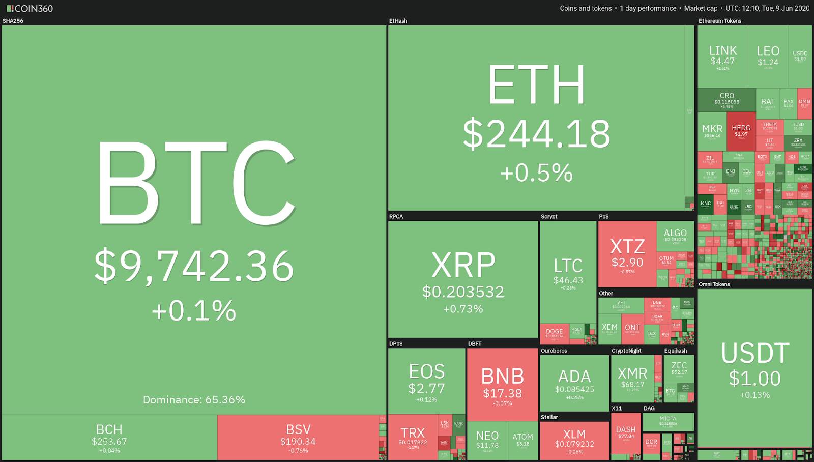 Zilliqa (ZIL) Beats Bitcoin With 950% Gains Since March, What's Next?