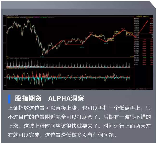ALPHA全球金融动态——2020-06-16