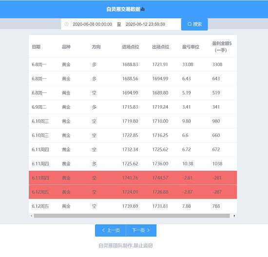 白灵雁：6.13-6.14黄金原油下周一布局策略