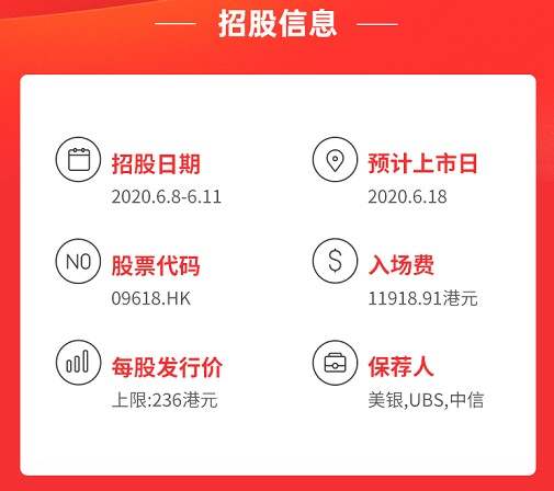 中概股618回港热潮持续，ATFX借势再发投资红利