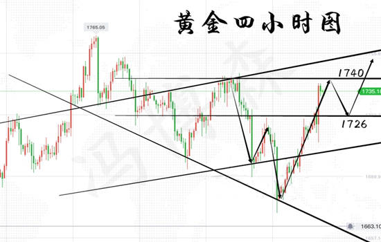 冯博森：6.11现货黄金一夜暴涨！你是赚还是亏？