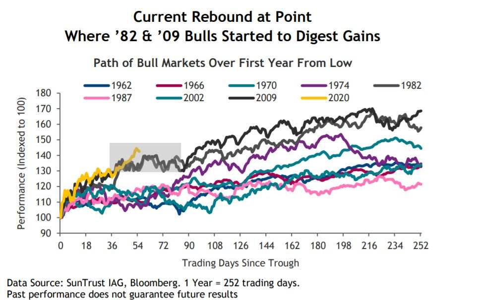 Here's how the stock market tends to trade after brutal selloffs like Thursday's