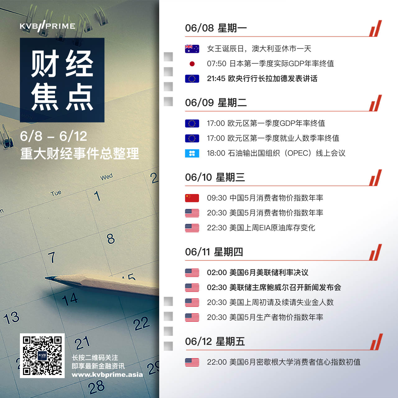 财经焦点｜6/8 - 6/12 重大财经事件抢先看