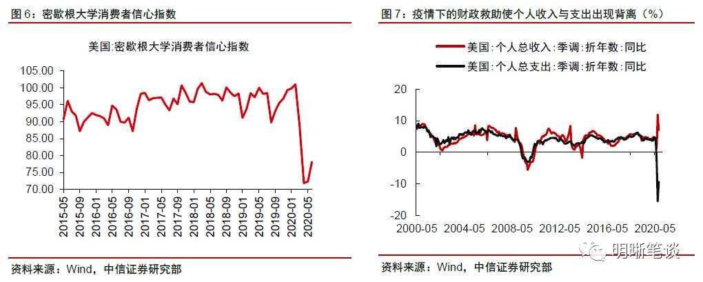 美国是否面临第二轮金融风暴？