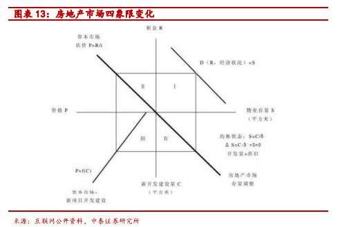 全球经济低迷下房价上涨之谜