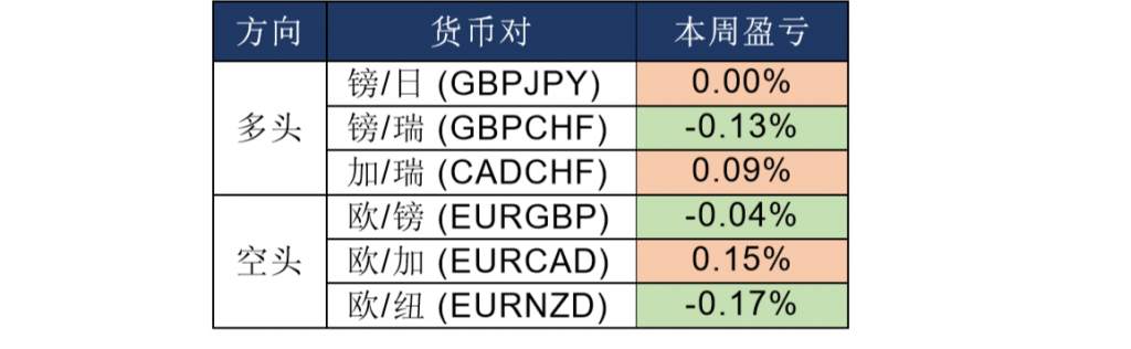 MEXGroup：七大监管丨晚间专题技术报告 2020-06-17