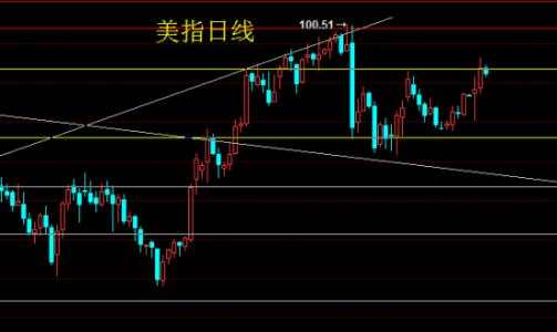 美元指数想大幅上行，那么后一步该如何？