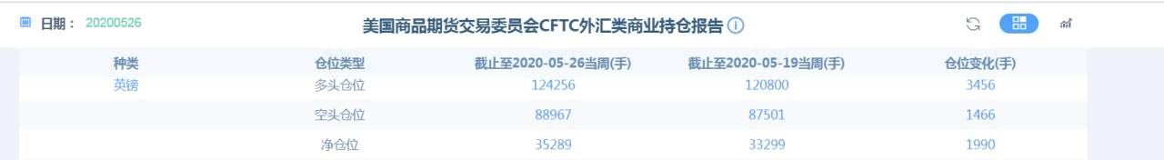 涨疯了！英镑兑美元不断破新高，1.2566
