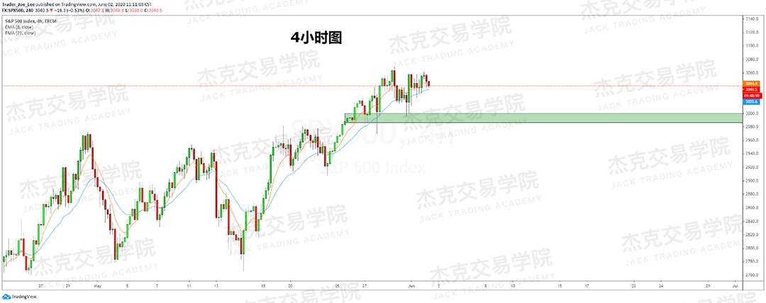 [6月2日策略]黄金/原油/英镑/欧元/美日/澳元/标普/BTC/BCH