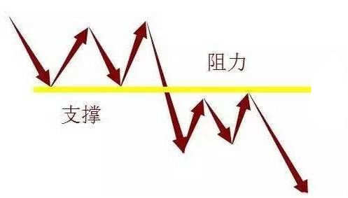 李悦箐：了解十大常用术语，你就能在纵横金市！（一）