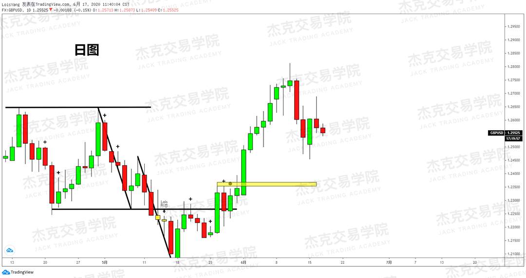 [6月17日策略]黄金/原油/英镑/欧元/美日/澳元/标普/BTC/BCH