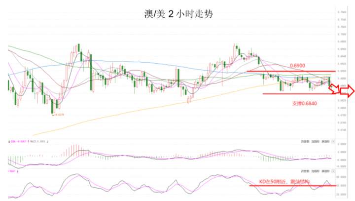 MEXGroup：晚间专题技术报告2020-06-30