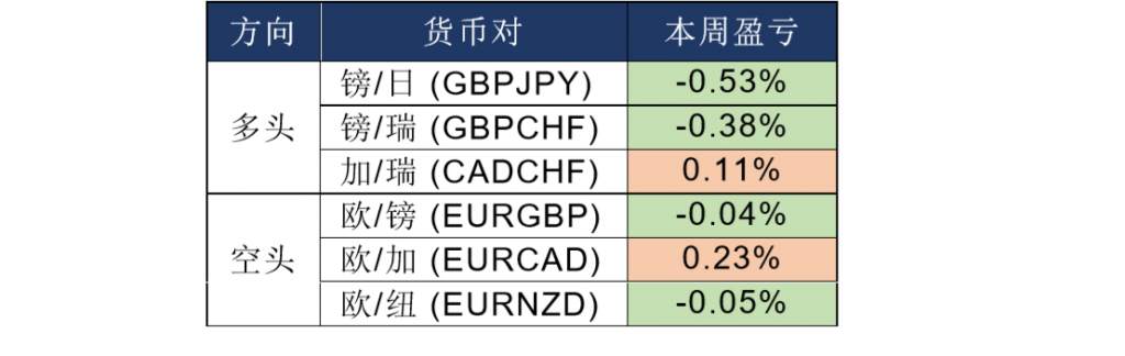 MEXGroup：七大监管丨晚间专题技术报告2020-06-18