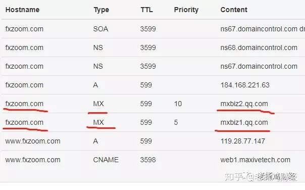 Gainer盖诺外汇跟单，跟券商Hero和Fxzoom其实是一家！！
