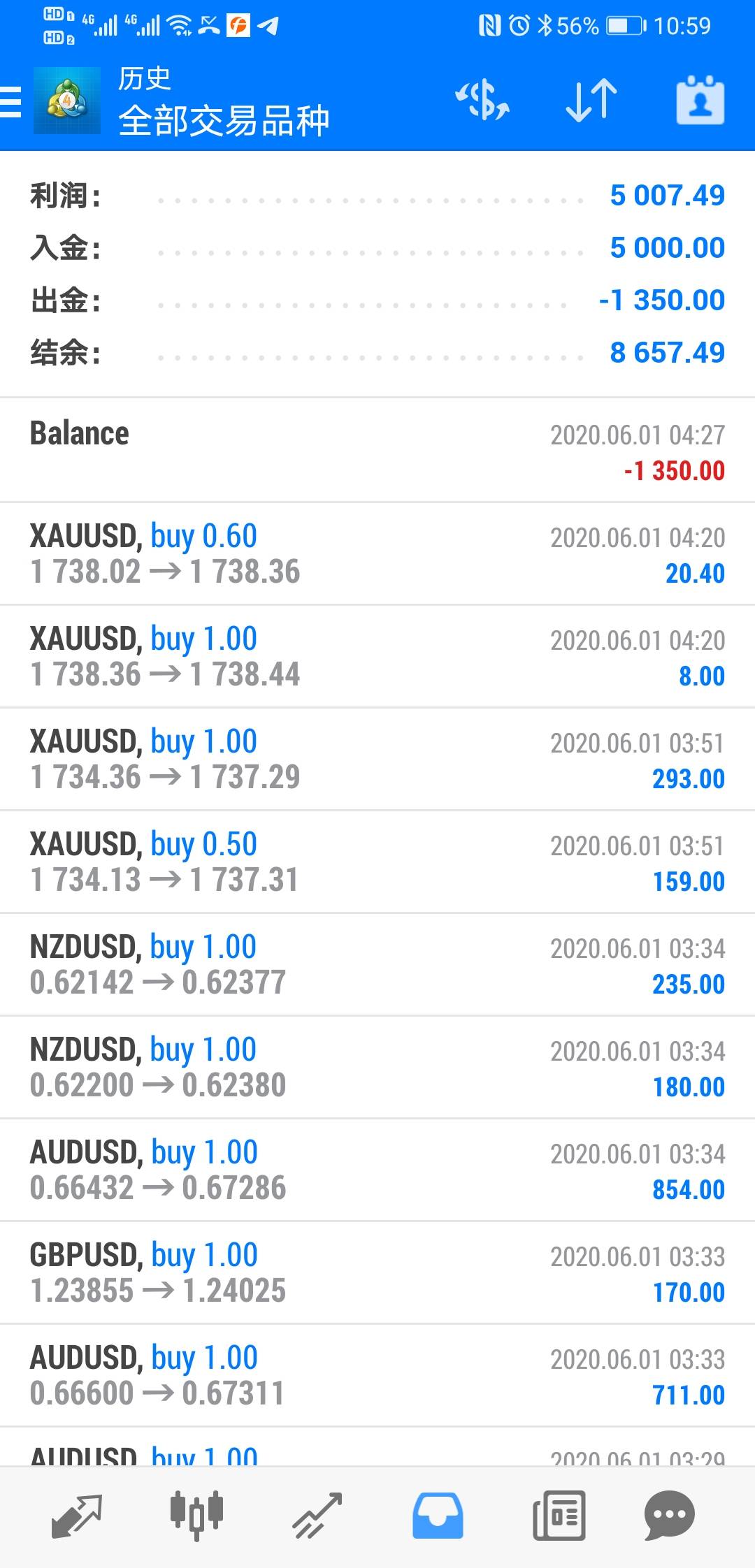 一周翻倍5000刀到1万刀