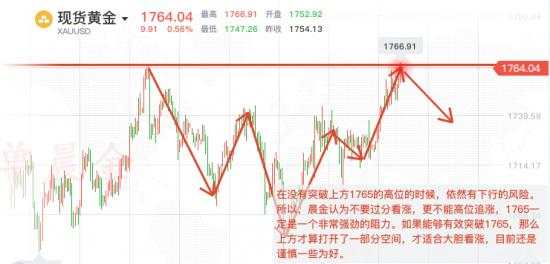 单晨金：黄金涨势尤为强劲再破前高！千八目标近在咫尺