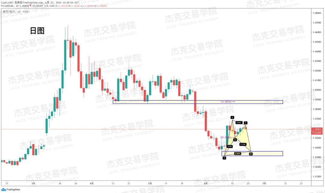 [6月22日策略]黄金/原油/英镑/欧元/美日/澳元/标普/BTC/BCH