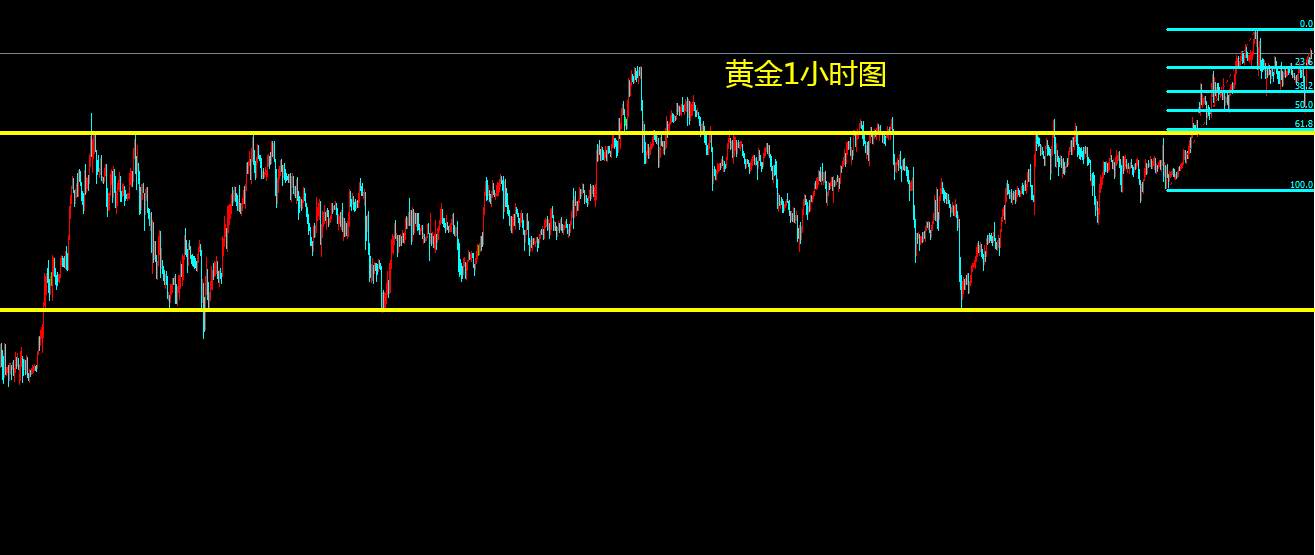 夏钧姗：早间行情预测，黄金1775做空，1765做多