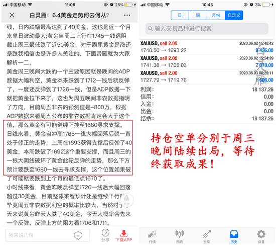 白灵雁：6.4黄金修正后看空，原油呈上涨趋势