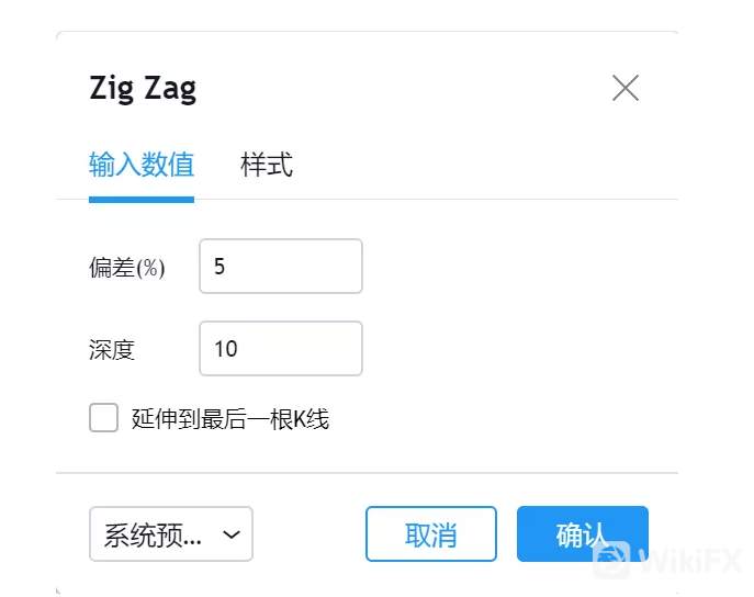 1個冷門指標告訴你何用波浪纏論賺不到錢