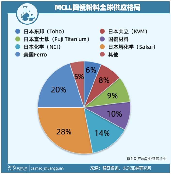 ​任正非的最大心病，不是芯片！这个大短板怎么补？