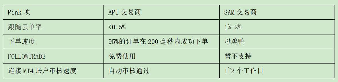 【API交易商账户】是个什么账户，有人能解释清楚吗？