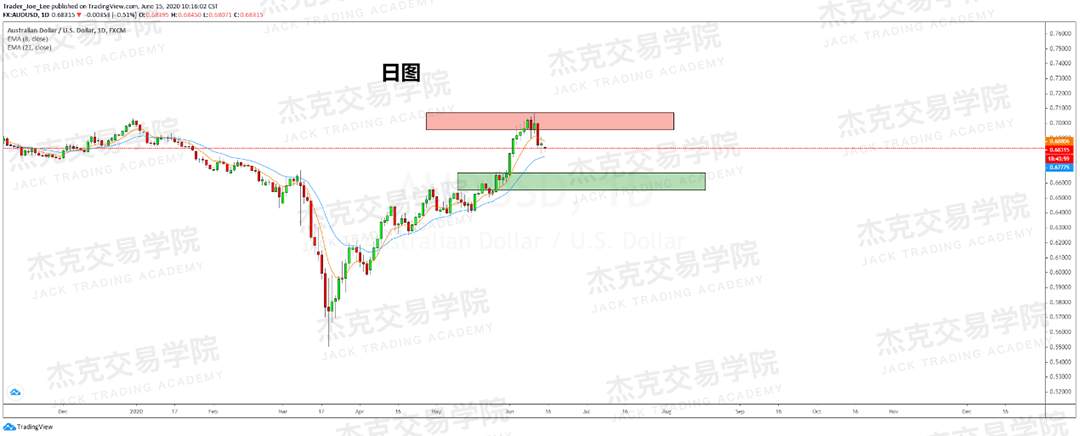 [6月15日策略]黄金/原油/英镑/欧元/美日/澳元/标普/BTC/BCH