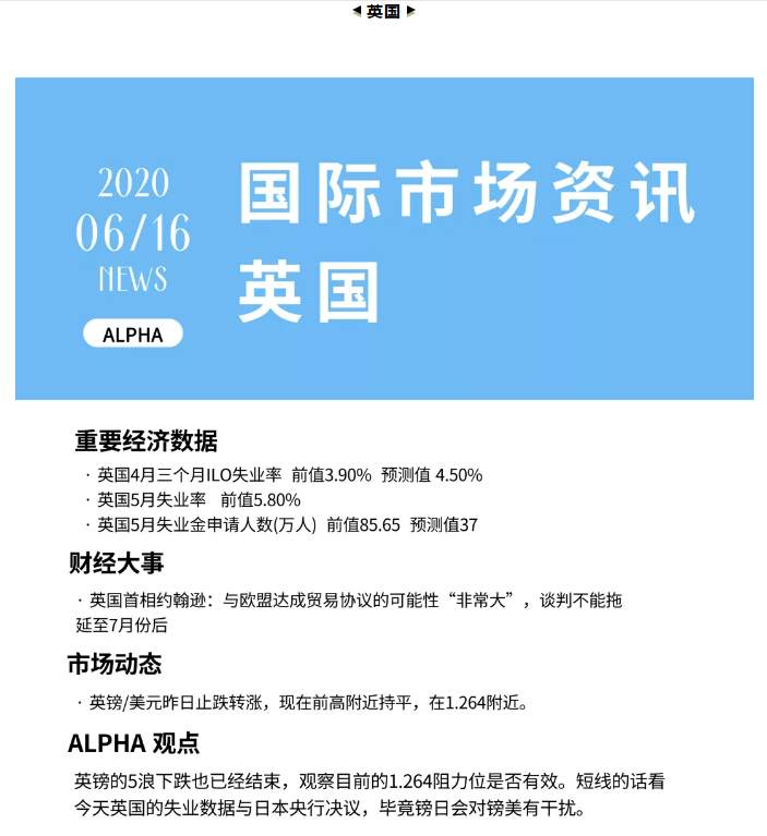 ALPHA全球金融动态——2020-06-16