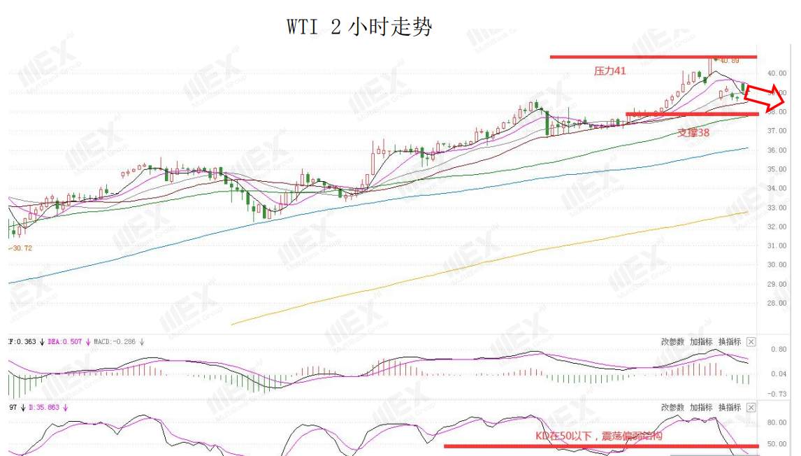 MEXGroup：每日快讯丨美联储预计维持利率至2022年底，金价逼近前期高位