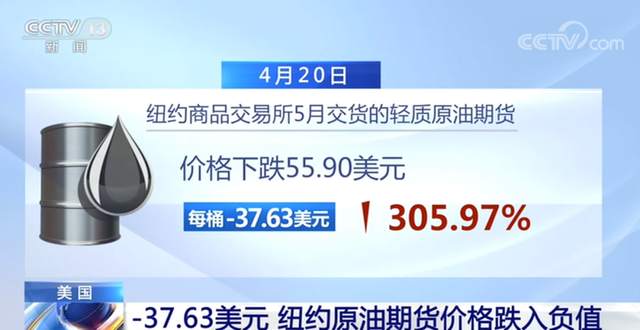 2020上半年金融市场刷新历史记录，下半年准备怎么投资了吗？