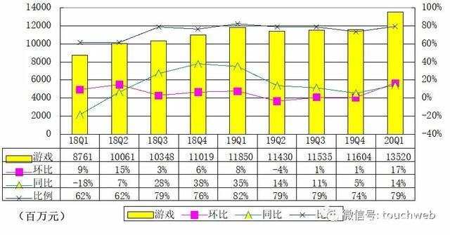 网易香港上市：市值超580亿美元，丁磊不赶着赚钱