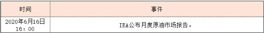 RedstoneFX红石｜IEA报告后，能否帮原油更上一层楼？