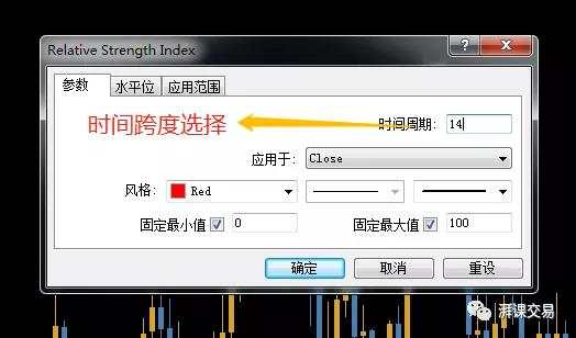 图解交易 1.20 〡 RSI深度研读（上）
