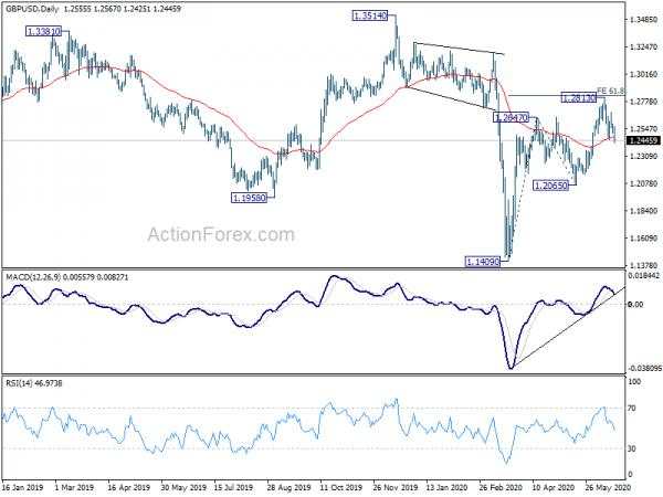 Sterling Tumbles after BoE, Markets in Mild Risk-Off Mode