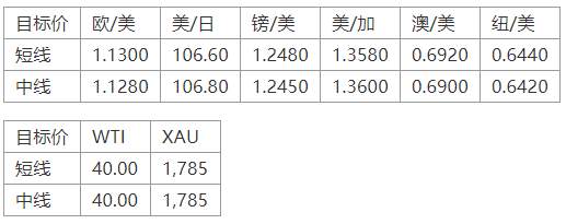 MEXGroup：晚间专题技术报告2020-06-24