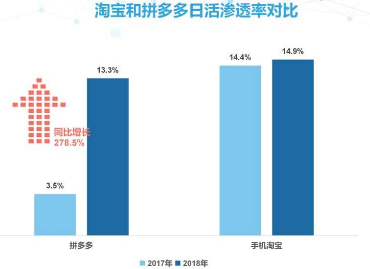 拼多多黄峥日财富增长10亿，黄金上涨还有压力吗？