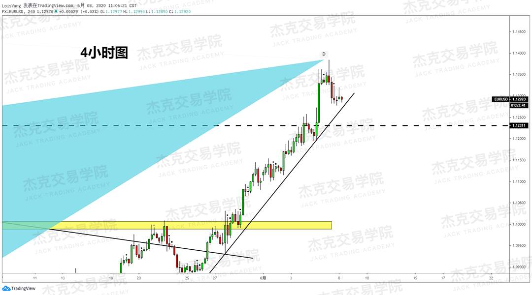 [6月8日策略]黄金/原油/英镑/欧元/美日/澳元/标普/BTC/BCH
