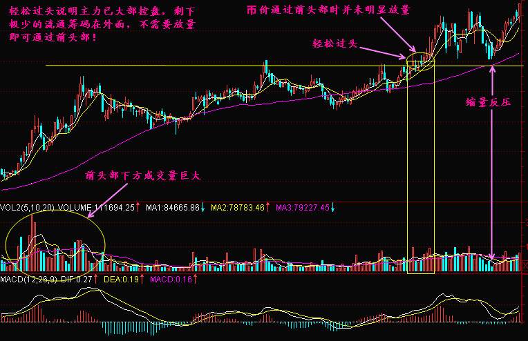 实战交易技巧（三十）