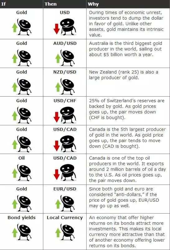 外汇学习—股市与外汇交易