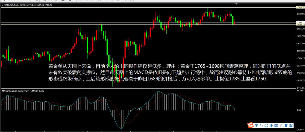 最近黄金行情分析
